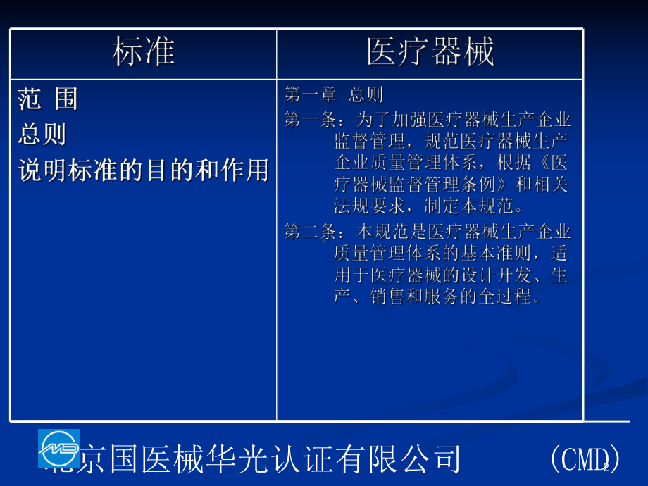 医疗器械GMP与YY0287对比课件.ppt_第2页