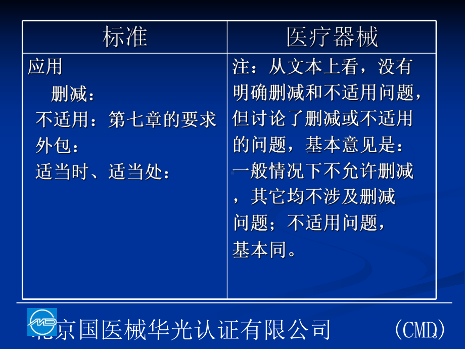 医疗器械GMP与YY0287对比课件.ppt_第3页