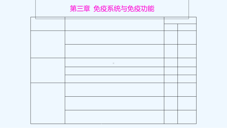 免疫系统与免疫功能课件.ppt_第1页