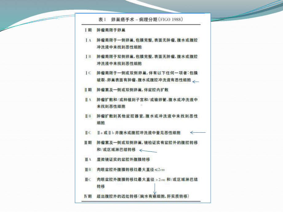 卵巢癌新版分期解读以及NCCN指导课件.ppt_第3页