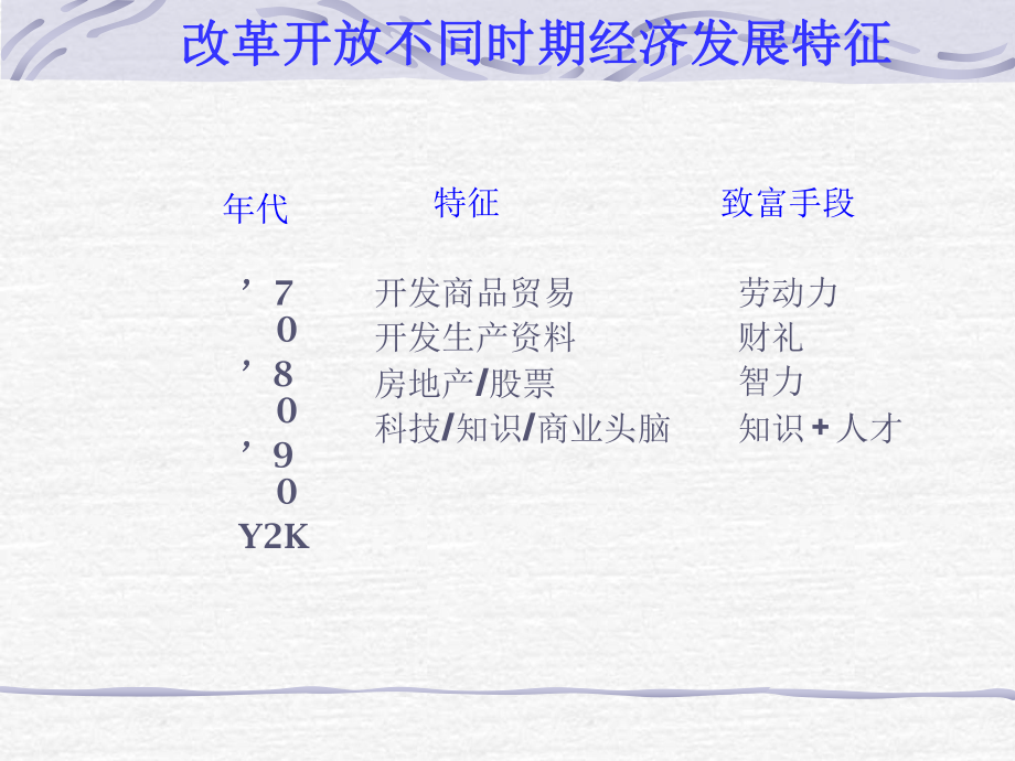 员工管理理论课件.ppt_第3页