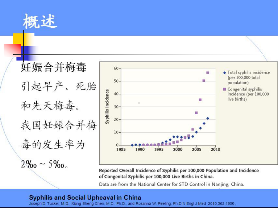 妊娠合并梅毒诊疗和处置培训课件.ppt_第2页