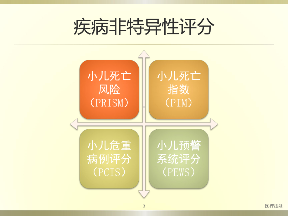 小儿病情危重程度评分(医疗研究)课件.pptx_第3页