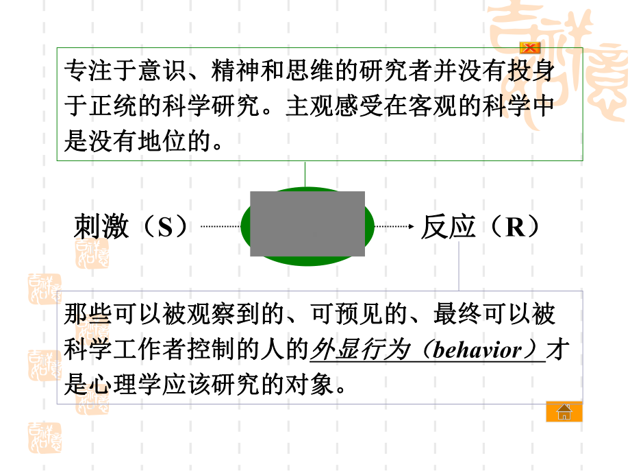 医学心理学4-行为主义理论课件.ppt_第3页