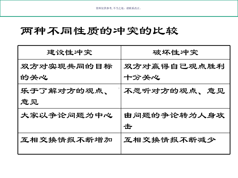 医疗行业冲突管理方案分析课件.ppt_第3页