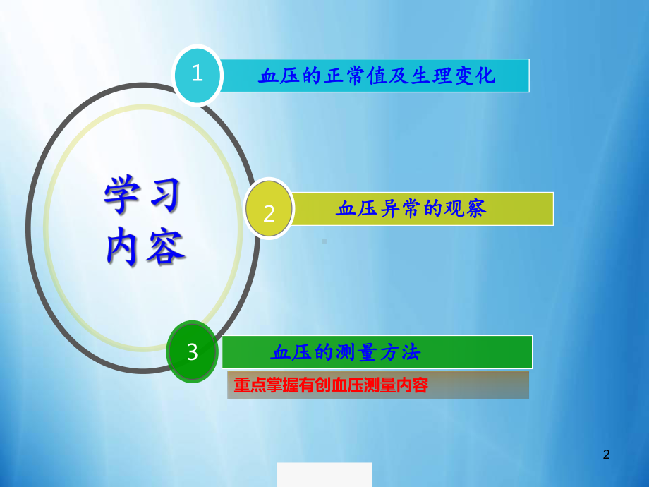 动脉压的监测与护理优质课件.ppt_第2页