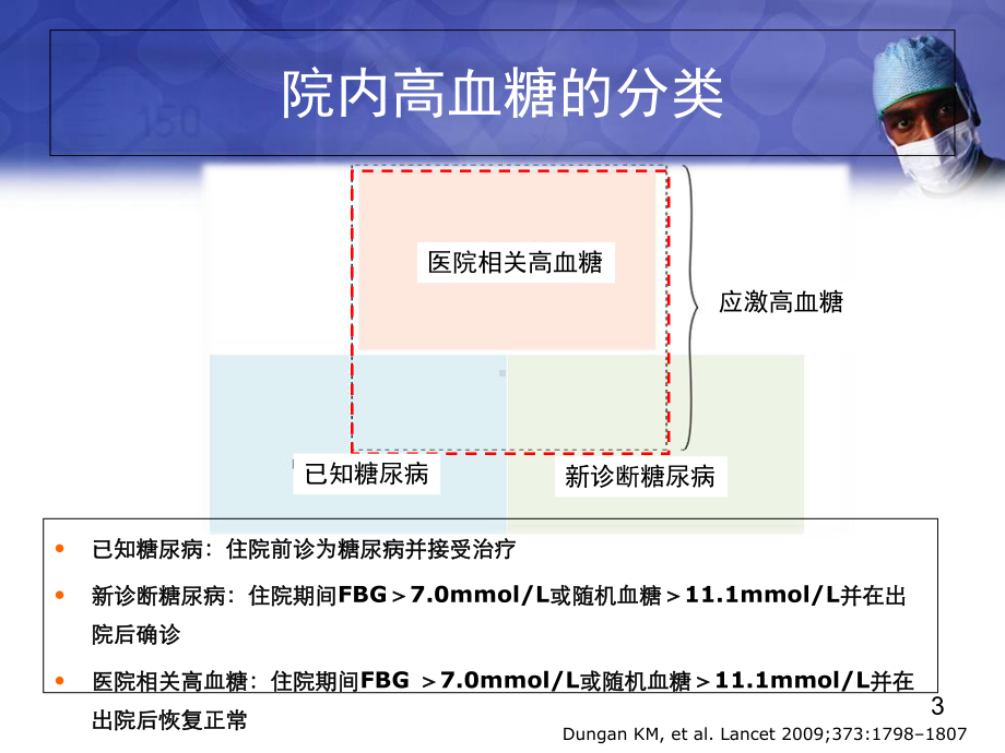 医学课件-院内血糖管理的策略课件.ppt_第3页