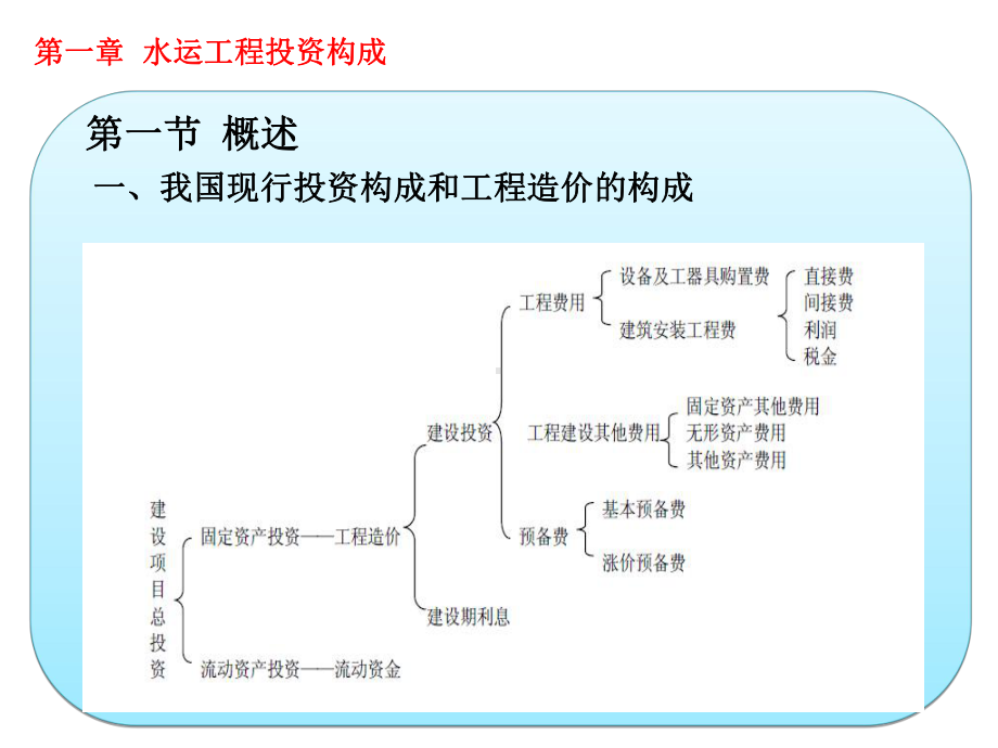 交通部水运造价师培训第三篇课件.ppt_第3页