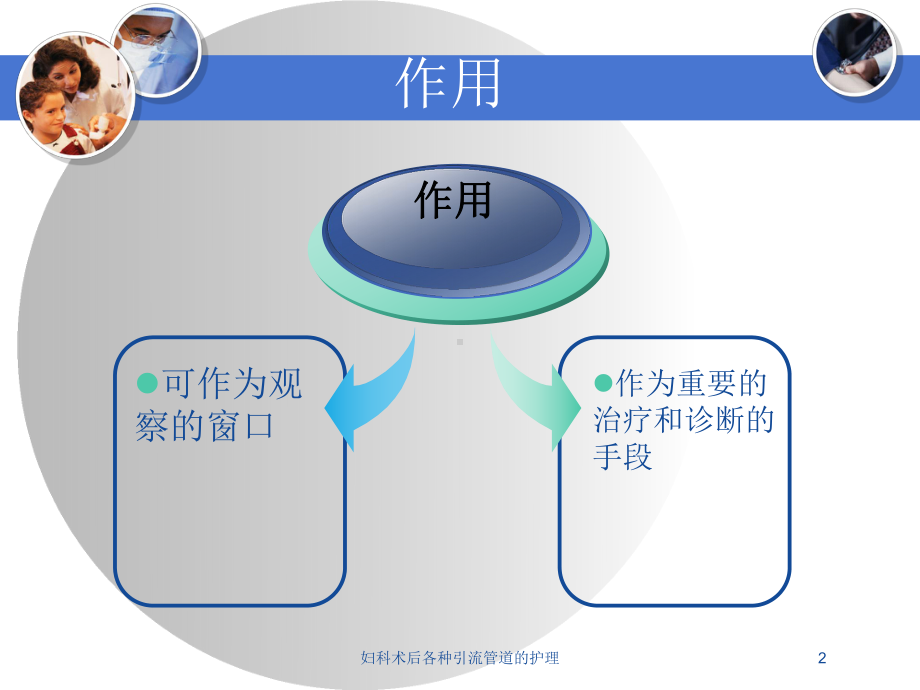 妇科术后各种引流管道的护理培训课件.ppt_第2页