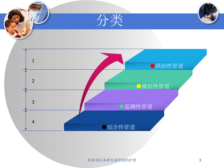 妇科术后各种引流管道的护理培训课件.ppt_第3页