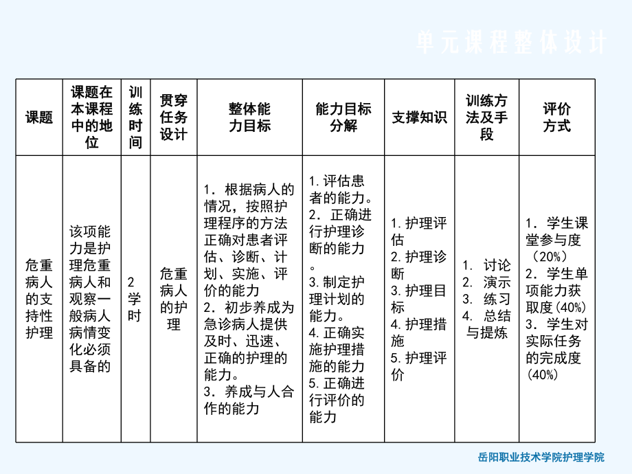 危重病人的支持性护理课件.ppt_第2页