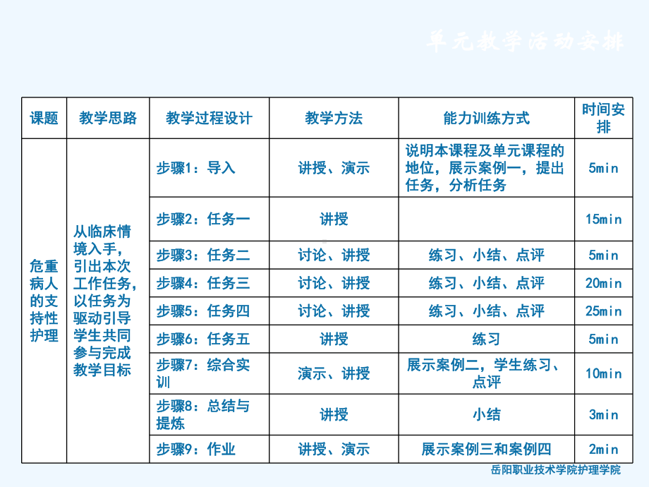 危重病人的支持性护理课件.ppt_第3页