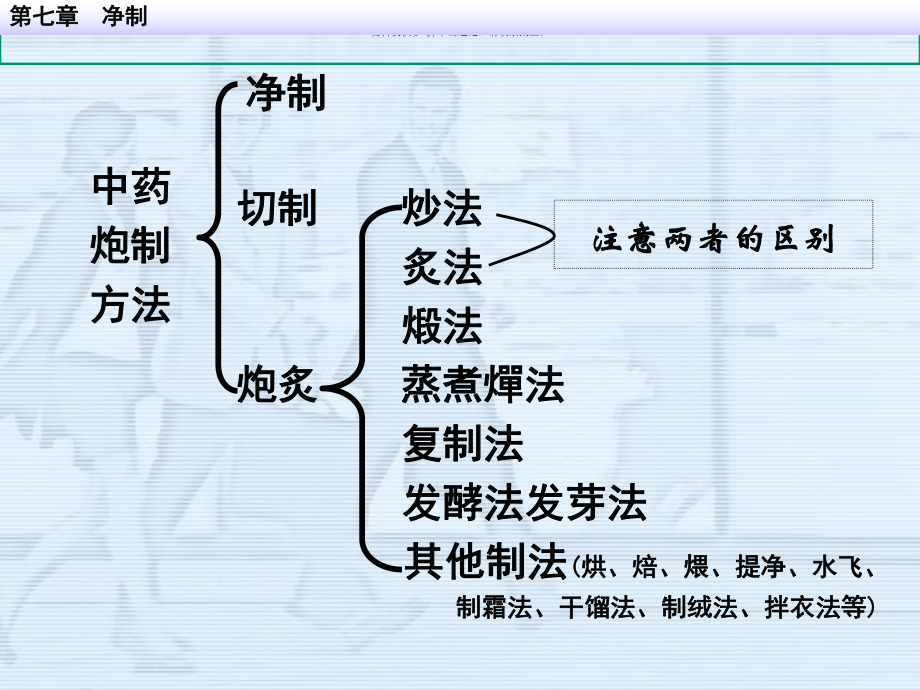 净制主题医学知识课件.ppt_第3页