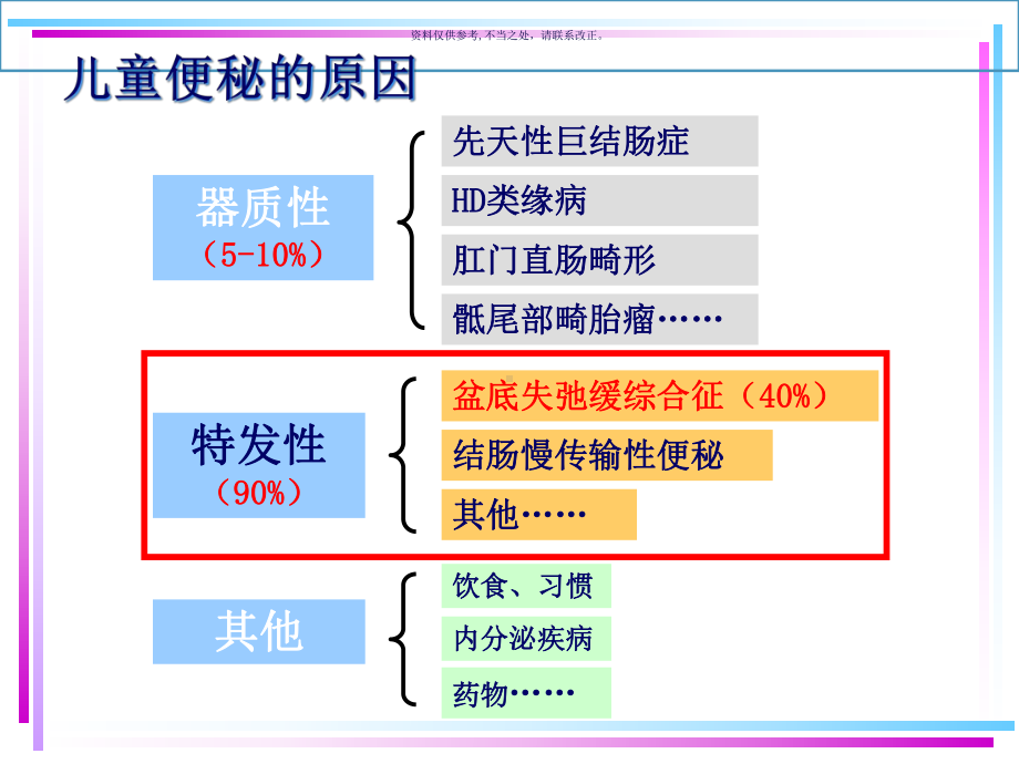 儿童盆底失弛缓综合征的诊断与治疗课件.ppt_第1页