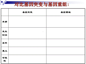 人教版必修二-染色体变异-课件(25张).ppt