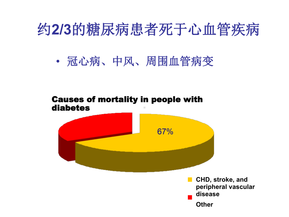 偱证证据与2型糖尿病综合管理课件.ppt_第3页