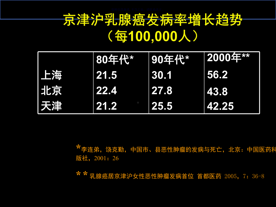 乳癌辅助化疗六SlidesFirstLineArim课件.ppt_第3页