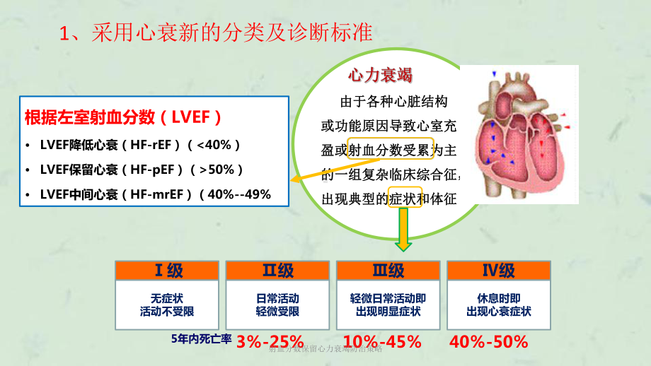 射血分数保留心力衰竭防治策略课件.ppt_第3页