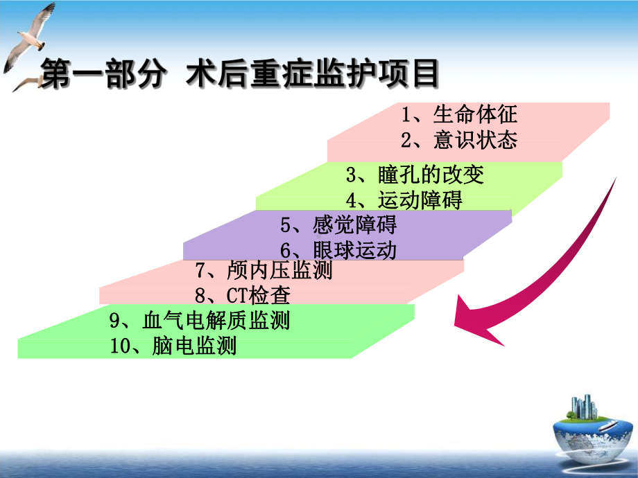 修改神经外科术后重症监护实用课件.ppt_第3页