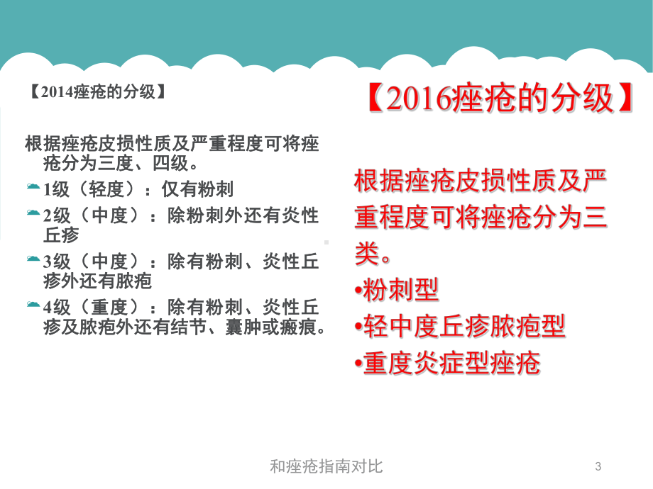 和痤疮指南对比培训课件.ppt_第3页