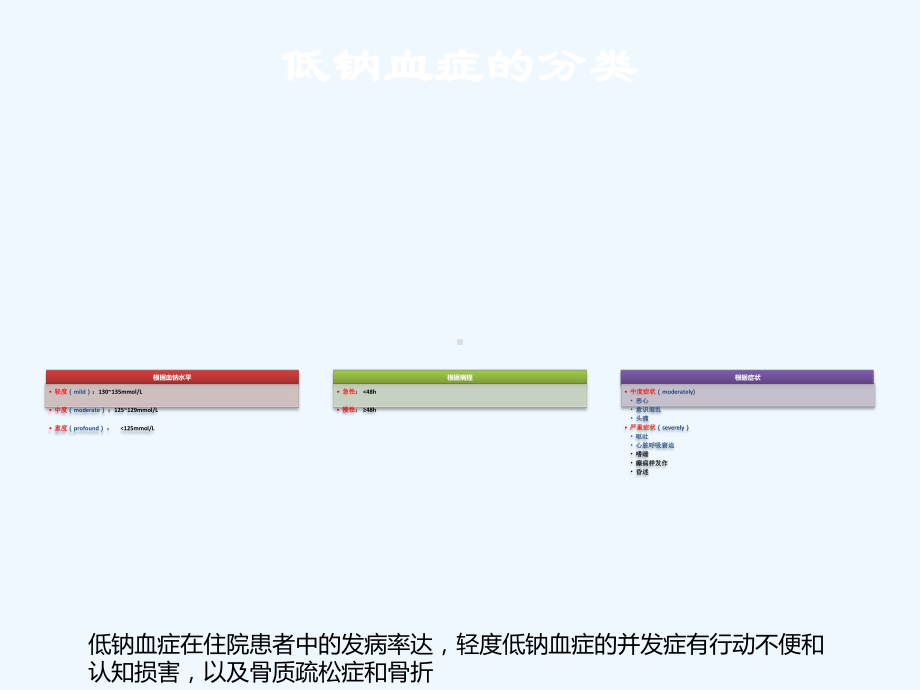 低钠血症诊断与治疗临床实践指南课件.pptx_第2页