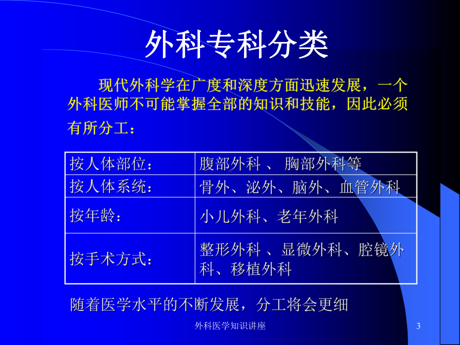 外科医学知识讲座培训课件.ppt_第3页