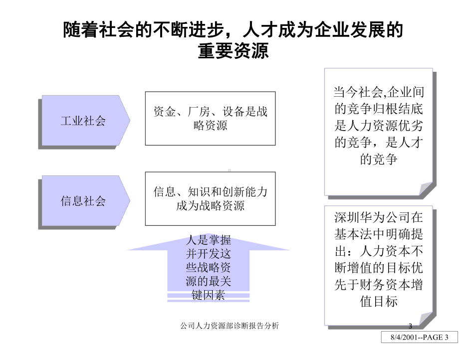 公司人力资源部诊断报告分析培训课件.ppt_第3页