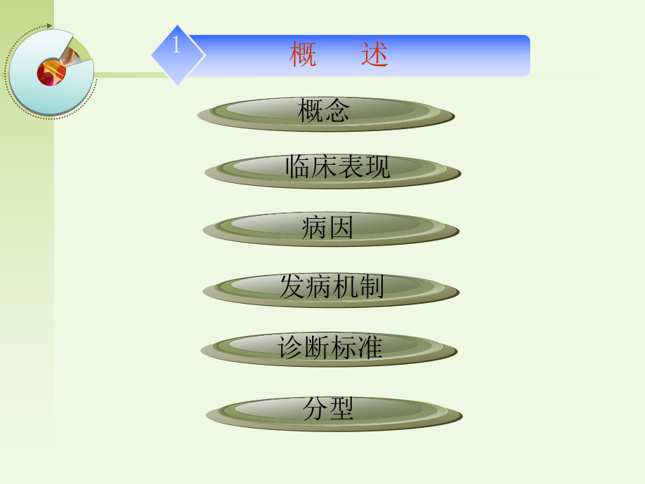 呼吸衰竭病人的护理专题知识讲座培训课件.ppt_第2页