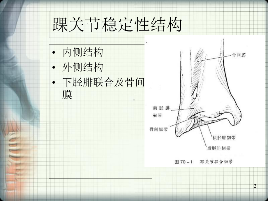 医学课件-踝关节骨折课件.ppt_第2页