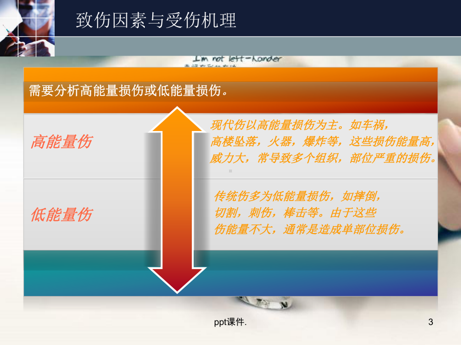 多发伤的诊断与治疗课件.ppt_第3页