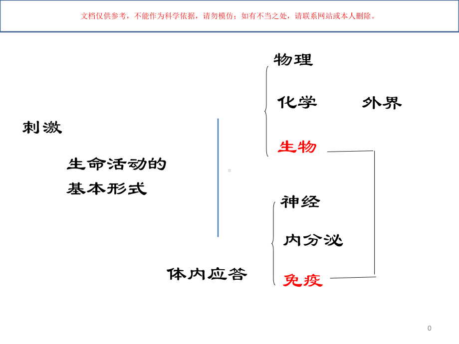 医学免疫学概论培训课件.ppt_第1页