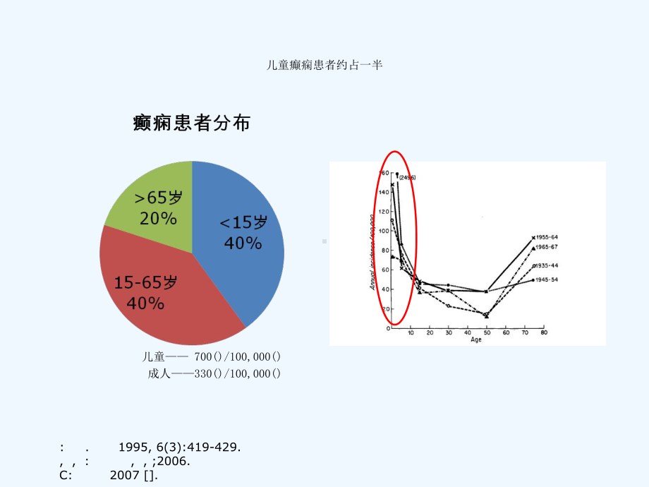 儿童癫痫的长程管理课件.ppt_第2页