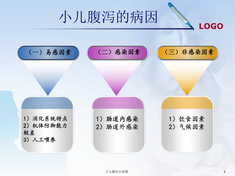 小儿腹泻小讲课培训课件.ppt_第3页