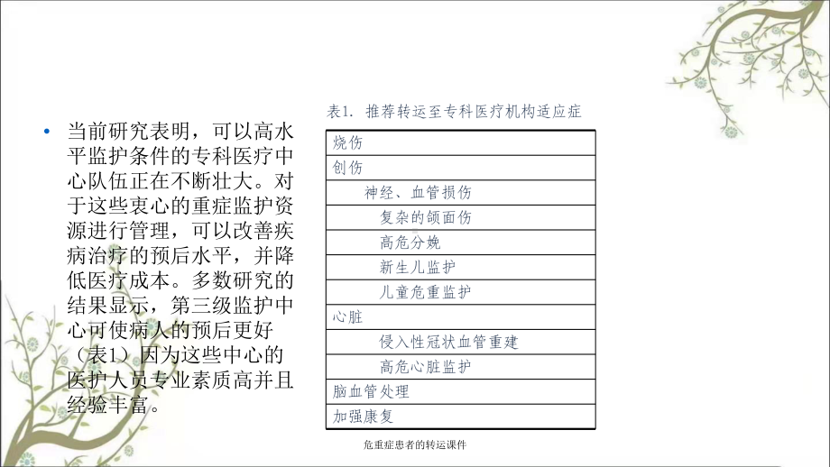 危重症患者的转运课件.ppt_第2页