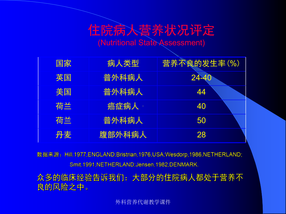 外科营养代谢教学课件.ppt_第2页