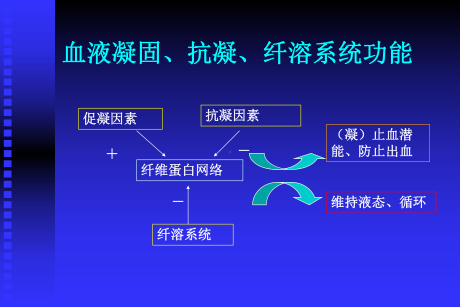 医学课件凝血和抗凝血平衡紊乱.ppt_第2页