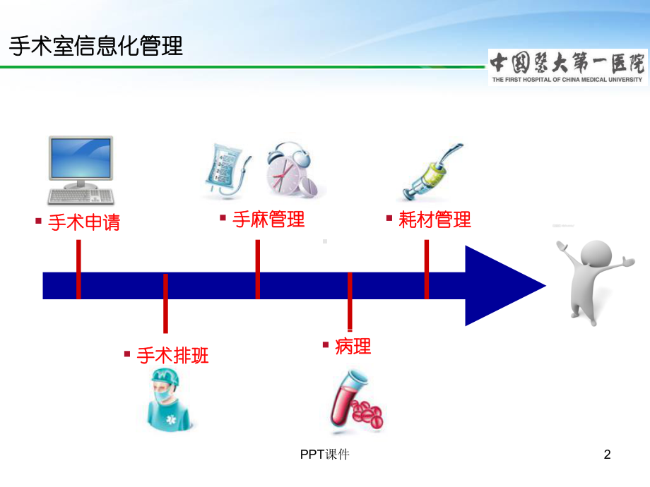 医院手术室信息化管理运行流程-课件.ppt_第2页