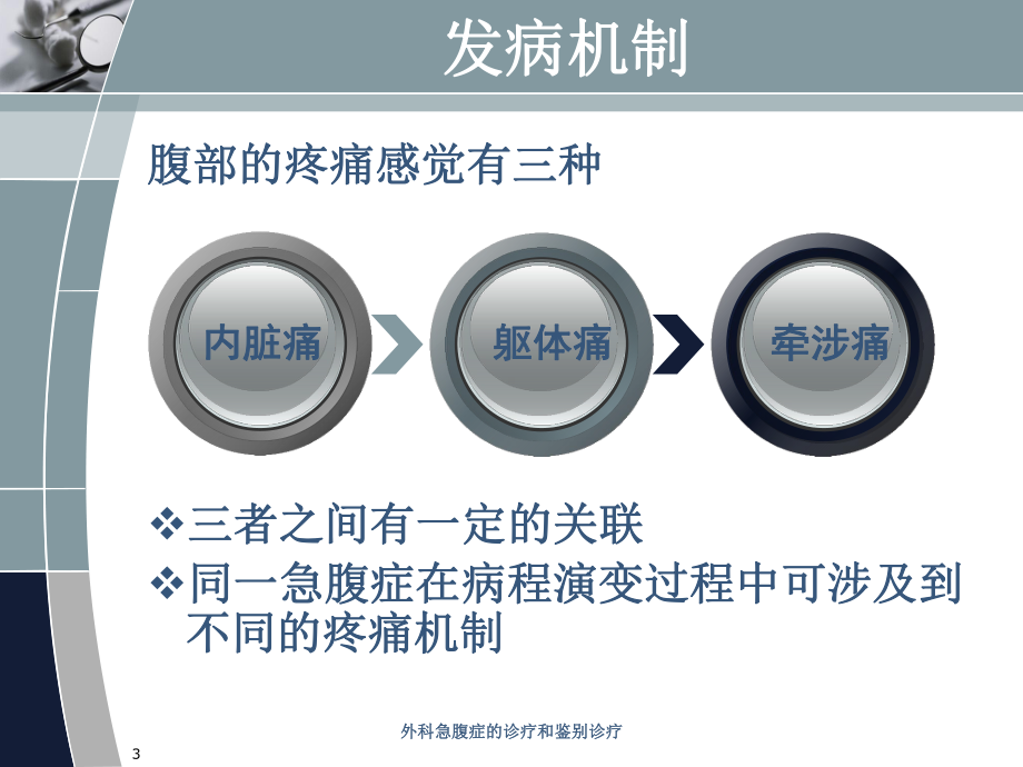 外科急腹症的诊疗和鉴别诊疗培训课件.ppt_第3页