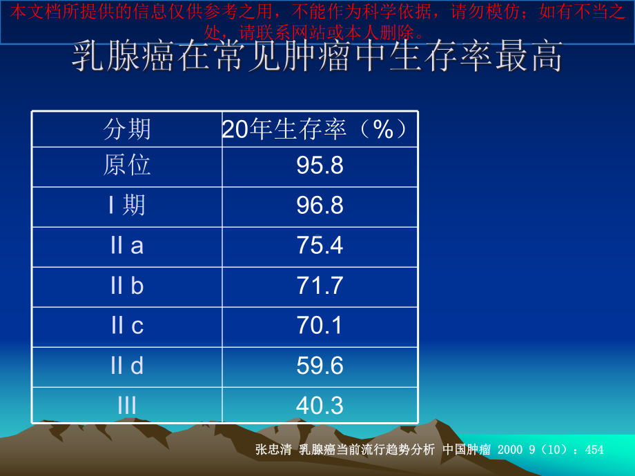 乳腺癌术后化疗方案的选择培训课件.ppt_第3页