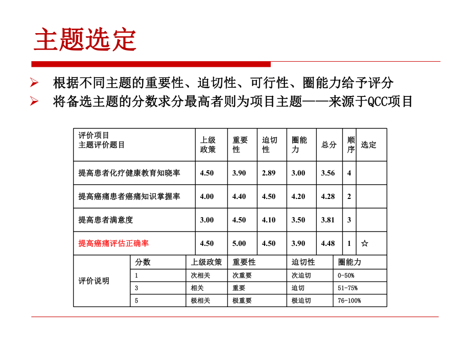 医疗护理敏感质量指标疼痛评估正确率培训课件.ppt_第2页