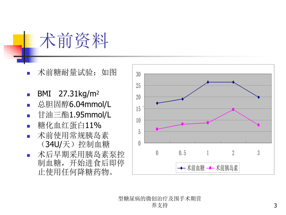 型糖尿病的微创治疗及围手术期营养支持课件.ppt_第3页