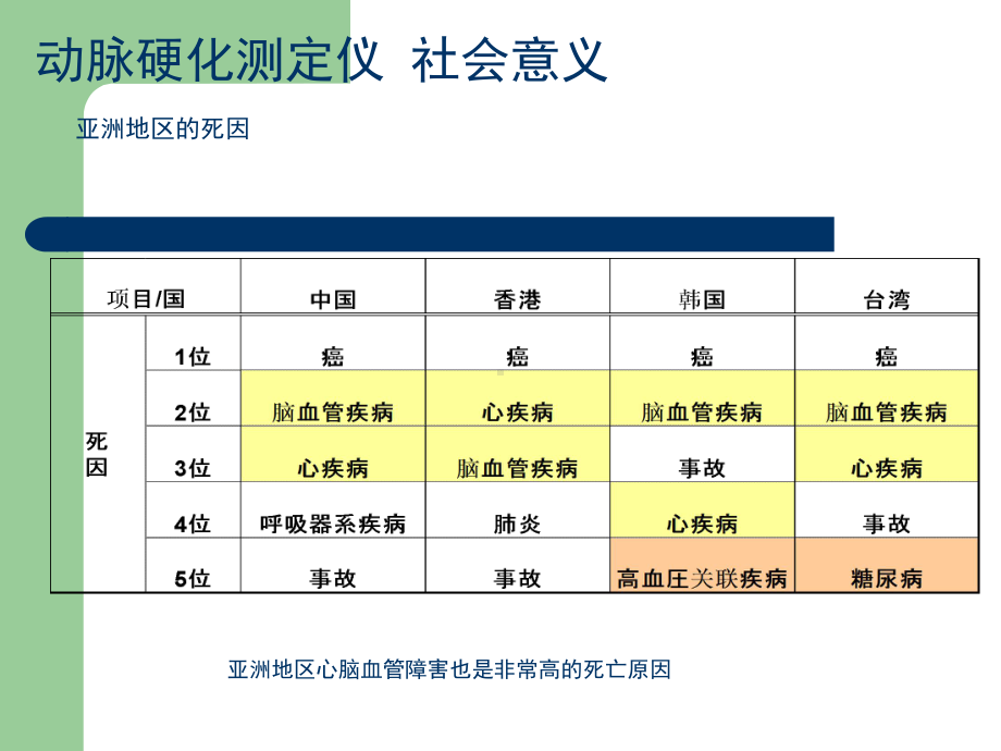 动脉硬化检测主题讲座课件.ppt_第1页