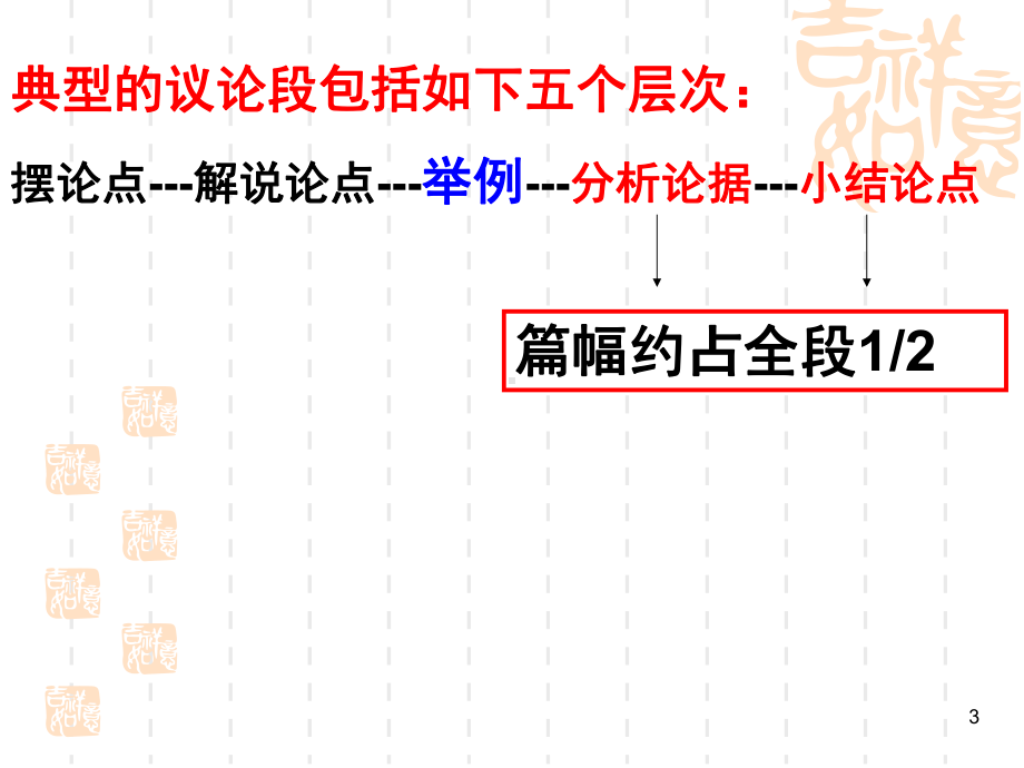 分析论据学会说理(课堂)课件.ppt_第3页