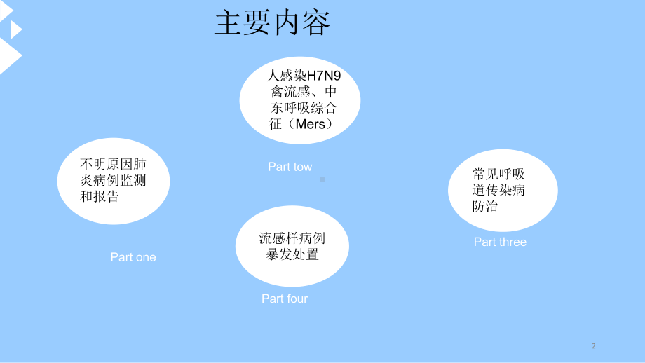 呼吸道传染病防控工作培训会课件.ppt_第2页