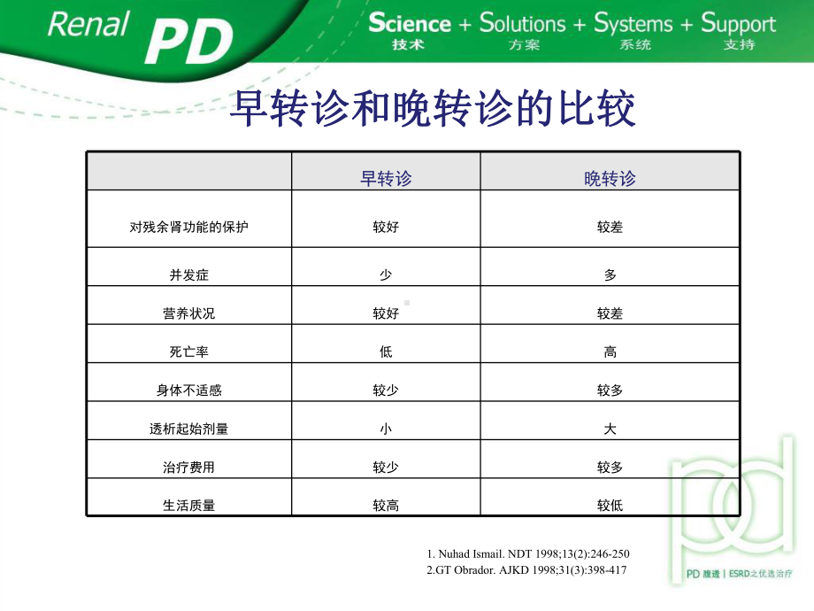 体化治疗新概念课件.ppt_第3页