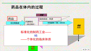 凝血系统的个体化用药探讨423完美版课件.pptx