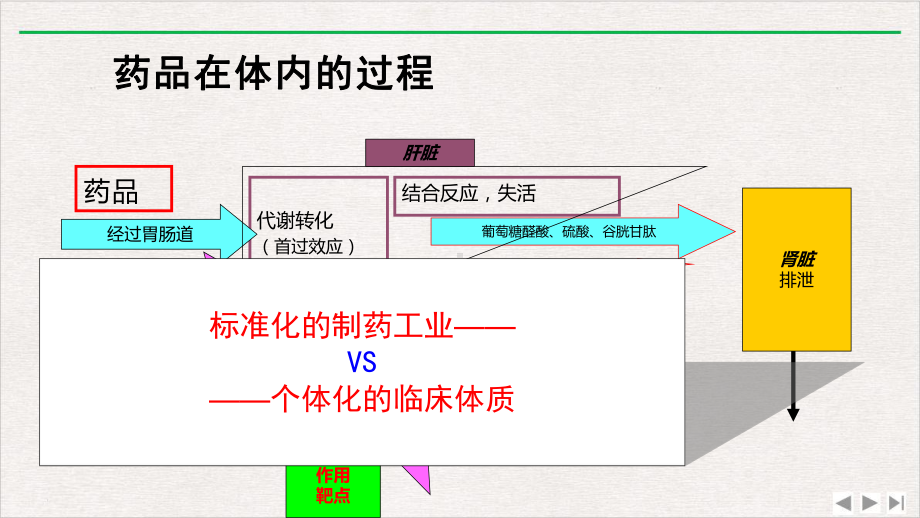 凝血系统的个体化用药探讨423完美版课件.pptx_第1页