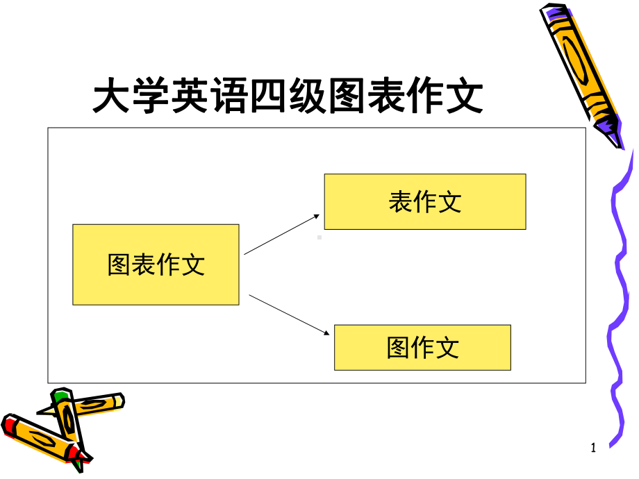 大学英语四级图表类写作(课堂)课件.ppt_第1页