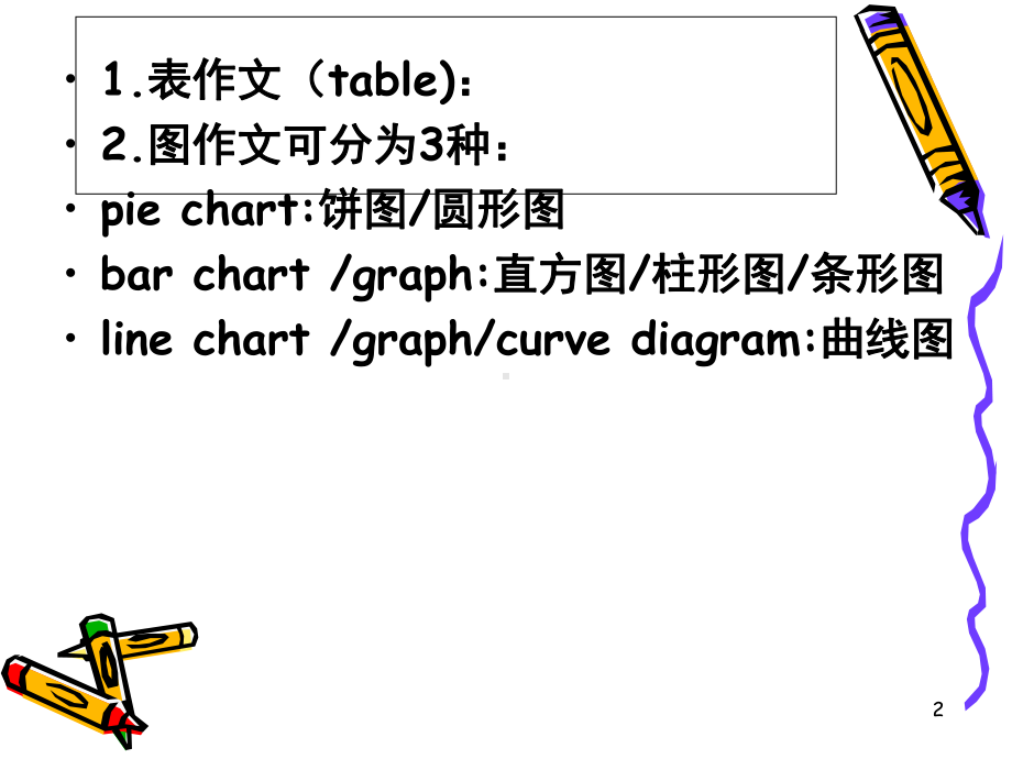 大学英语四级图表类写作(课堂)课件.ppt_第2页