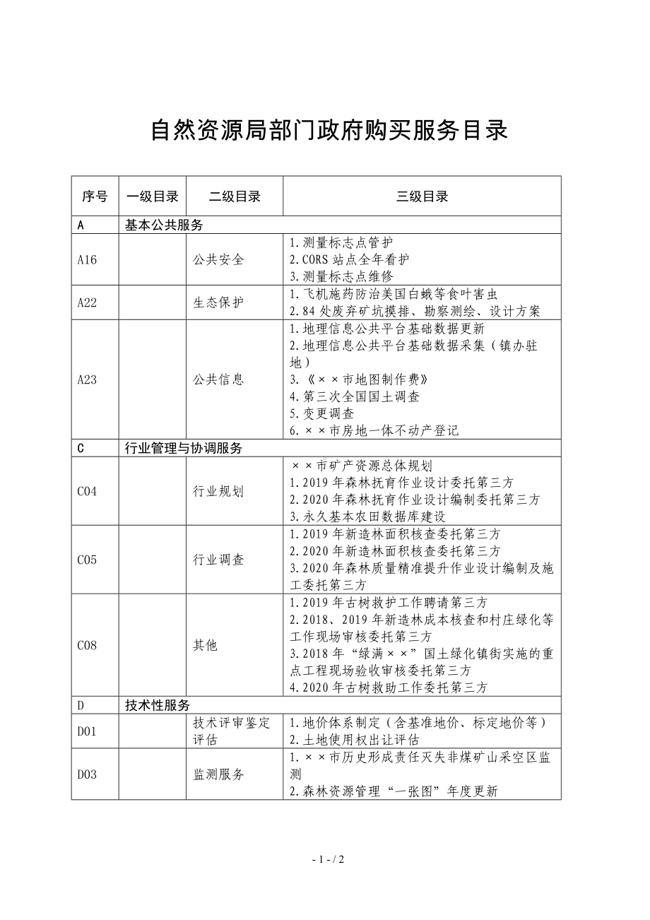 自然资源局部门政府购买服务目录参考模板范本.doc_第1页